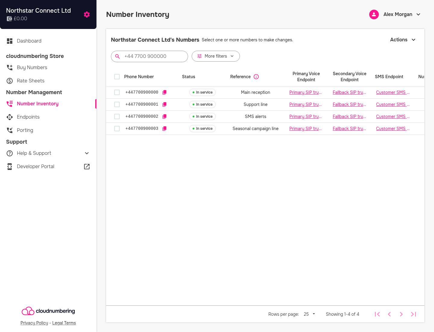 Number inventory showing in-service numbers